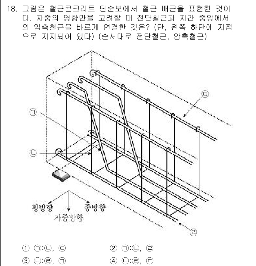 9급_지방직_공무원_토목설계 2020년 18번 - 주어진 문제에서 전단철근과 압축철근의 위치 관계를 고려할 때, 전단철근은... 에 관한 핵심 기출문제