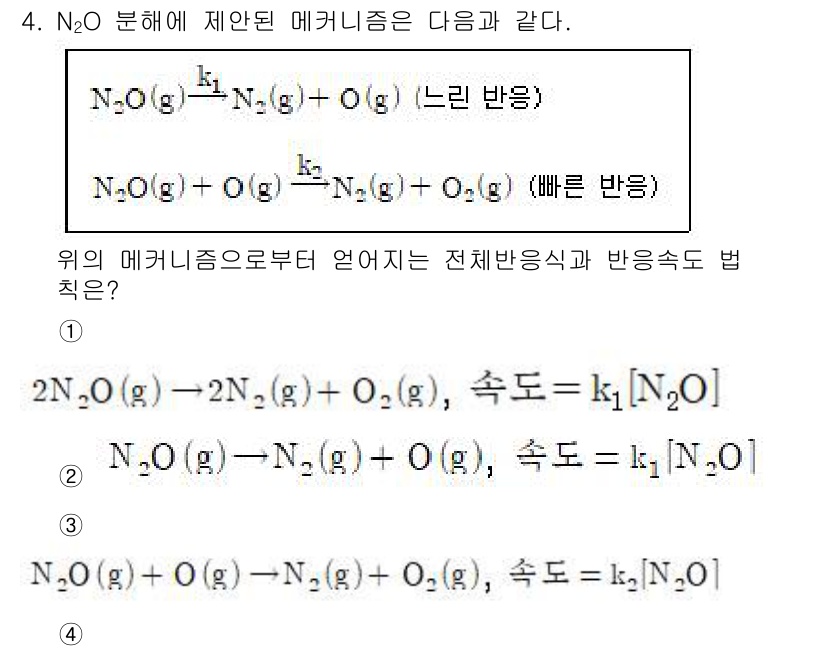 9급_지방직_공무원_화학공학일반 2020년 4번 - 이 문제는 N₂O 분해 반응의 전체 반응식과 속도 법칙을 묻고 있습니다.... 에 관한 핵심 기출문제