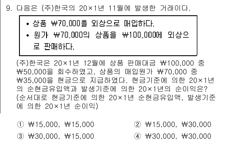 9급_지방직_공무원_회계학 2020년 9번 - 주어진 문제에서 (주)한국은 20×1년 11월에 상품을 외상으로 매입하고... 에 관한 핵심 기출문제