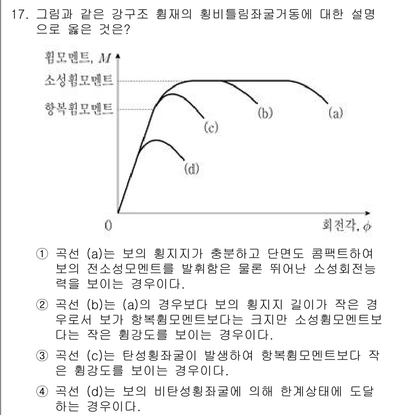 9급_국가직_공무원_건축구조 2020년 17번 - 주어진 문제에서 (a)선은 보의 형상이 충분하고 단면도 잘 구성되어 있어... 에 관한 핵심 기출문제