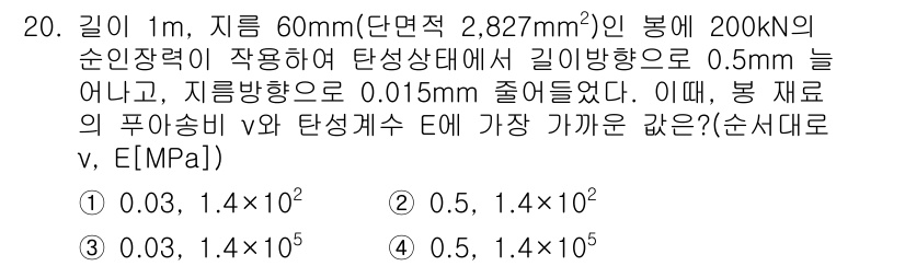 9급_국가직_공무원_건축구조 2020년 20번 - 주어진 문제는 파단강도와 탄성계수를 구하는 것으로, 초기에 길이 변화량과... 에 관한 핵심 기출문제
