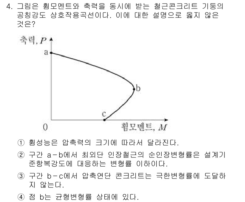 9급_국가직_공무원_건축구조 2020년 4번 - 정답이 '3'인 이유는 구간 b-c에서 압축연단 콘크리트가 극한변형률에 ... 에 관한 핵심 기출문제