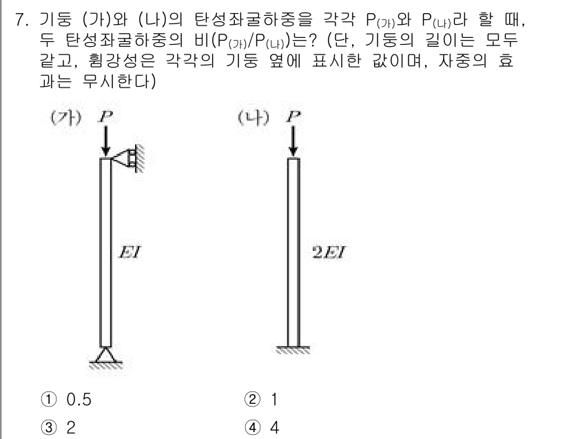 9급_국가직_공무원_건축구조 2020년 7번 - 주어진 문제에서 기둥 (가)와 (나)의 굽힘강성을 비교할 때, 기둥 (가... 에 관한 핵심 기출문제