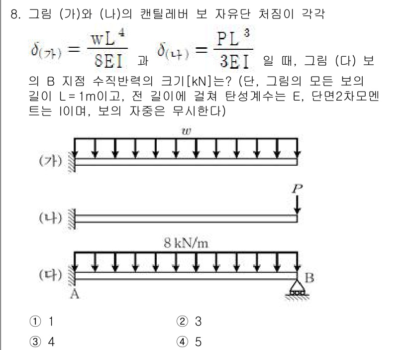 9급_국가직_공무원_건축구조 2020년 8번 - 주어진 문제는 보의 수직 반력 계산을 요구합니다. (가)와 (나)의 보에... 에 관한 핵심 기출문제