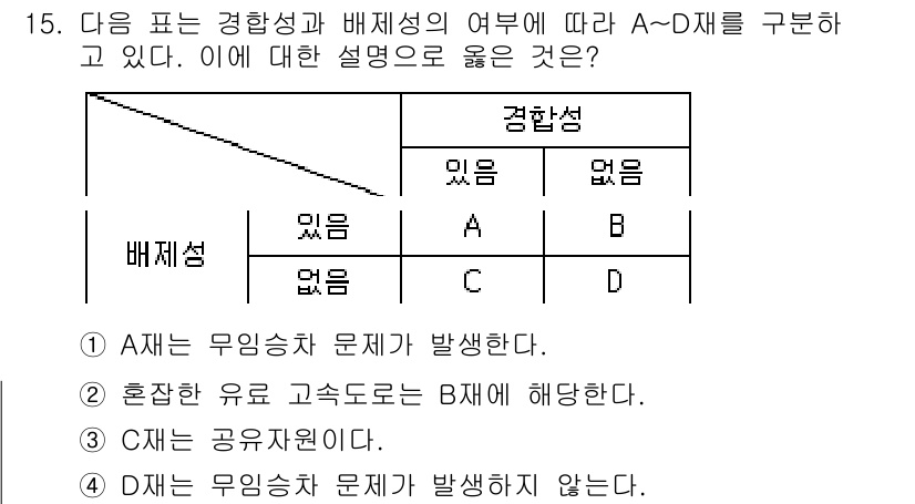 9급_국가직_공무원_경제학개론 2020년 15번 - 정답 '3'이 맞는 이유는 C재가 '공유자원'으로 분류되기 때문입니다. ... 에 관한 핵심 기출문제
