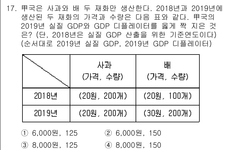 9급_국가직_공무원_경제학개론 2020년 17번 - 이 문제는 GDP 디플레이터를 계산하는 것이 핵심입니다. 2018년과 2... 에 관한 핵심 기출문제