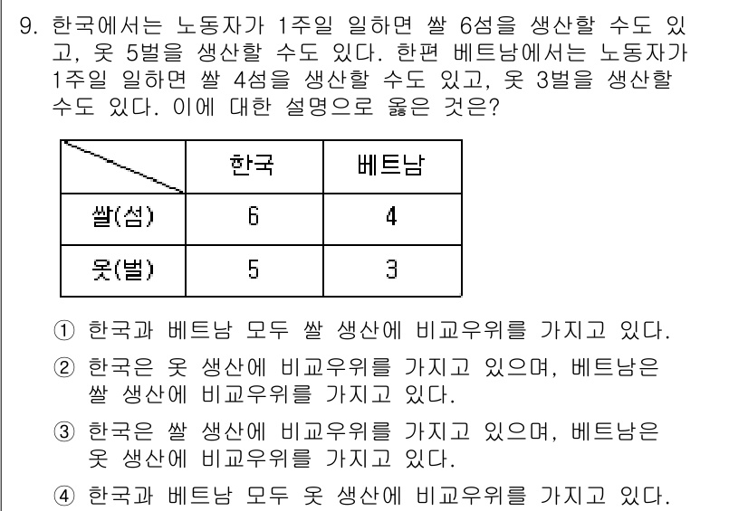 9급_국가직_공무원_경제학개론 2020년 9번 - 한국은 쌀과 옷 생산 모두에서 비교우위를 가지고 있습니다. 한국은 쌀을 ... 에 관한 핵심 기출문제