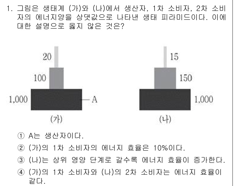 9급_국가직_공무원_과학 2020년 1번 - 정답이 '3'인 이유는, (나)생태계에서 상위 영양 단계로 갈수록 에너지... 에 관한 핵심 기출문제