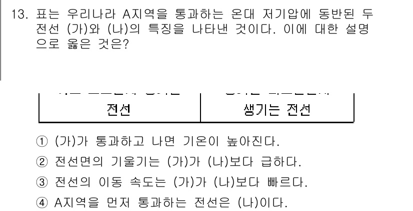 9급_국가직_공무원_과학 2020년 13번 - 주어진 문제에서 (가)와 (나)는 서로 다른 전선의 특성을 지니고 있습니... 에 관한 핵심 기출문제