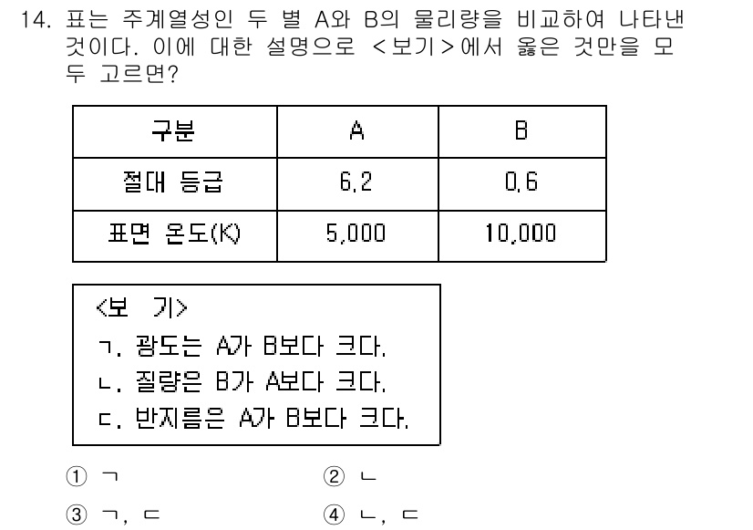 9급_국가직_공무원_과학 2020년 14번 - 주어진 문제에서 A와 B의 절대 등급과 표면 온도를 비교하면, A의 절대... 에 관한 핵심 기출문제