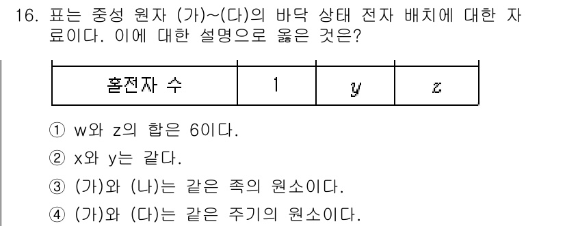9급_국가직_공무원_과학 2020년 16번 - 주어진 문제에서 전자의 배치와 관련된 각 원자들의 전자구성을 분석해야 합... 에 관한 핵심 기출문제
