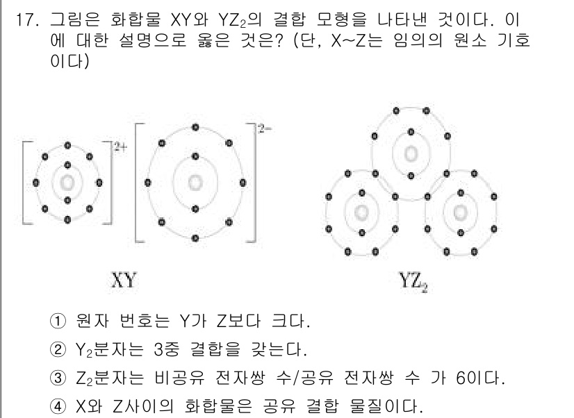 9급_국가직_공무원_과학 2020년 17번 - 화합물 XY와 YZ₂의 결합 모형을 이해하기 위해 원자 번호와 결합 형태... 에 관한 핵심 기출문제