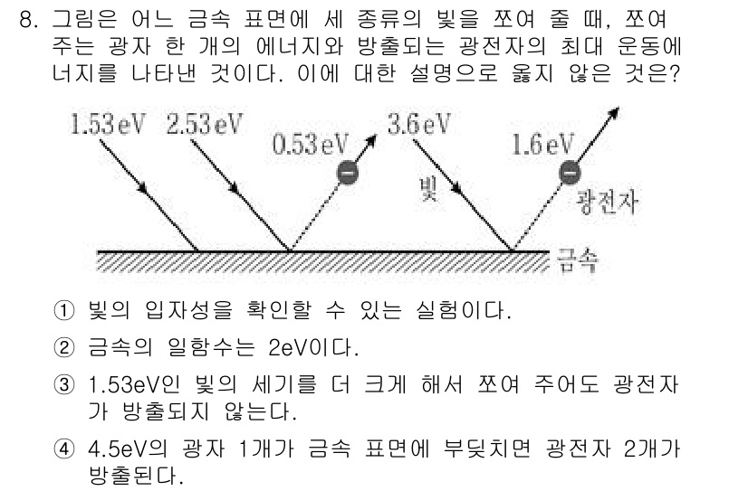 9급_국가직_공무원_과학 2020년 8번 - 이 문제에서 '4'번은 잘못된 설명입니다. 4.5eV의 광자 하나가 금속... 에 관한 핵심 기출문제