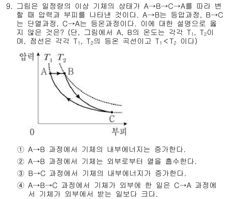 9급_국가직_공무원_과학 2020년 9번 - 주어진 문제에서 정답인 '3'은 B→C 과정에서 기체의 내부 에너지가 증... 에 관한 핵심 기출문제