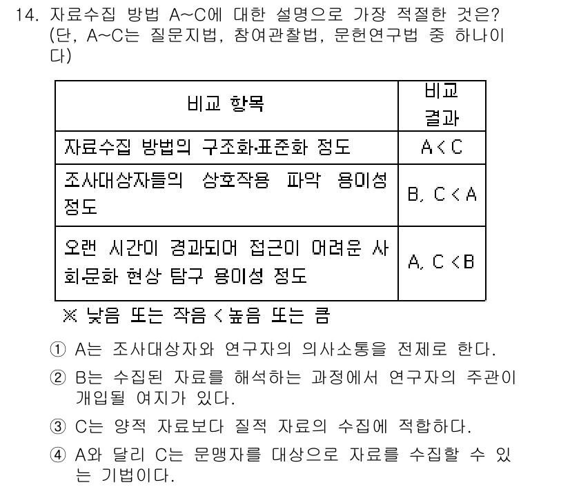 9급_국가직_공무원_사회 2020년 14번 - 정답 설명은 다음과 같습니다. '2'번인 B는 수집된 자료를 해석하는 과... 에 관한 핵심 기출문제