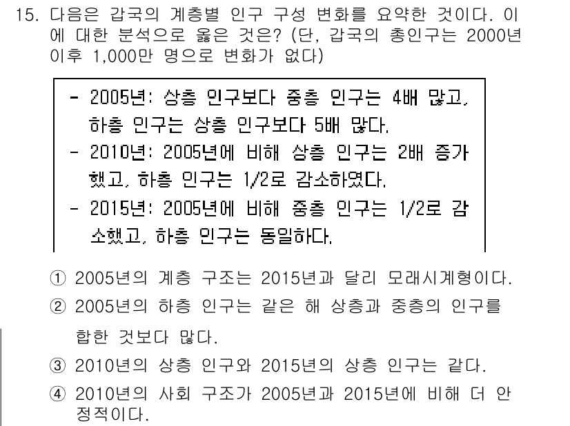 9급_국가직_공무원_사회 2020년 15번 - 주어진 문제에서 '4'가 정답인 이유는 2010년의 사회 구조가 2005... 에 관한 핵심 기출문제