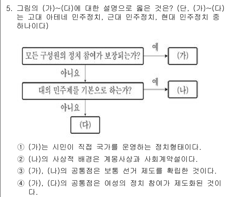 9급_국가직_공무원_사회 2020년 5번 - 이 문제에서 '2'가 정답인 이유는, (가)와 (다) 둘 다 시민의 직접... 에 관한 핵심 기출문제