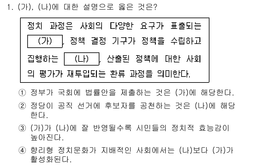 9급_국가직_공무원_사회복지학개론 2020년 1번 - 정답 '3'은 (가)와 (나) 각각의 의미를 명확하게 설명합니다. (가)... 에 관한 핵심 기출문제