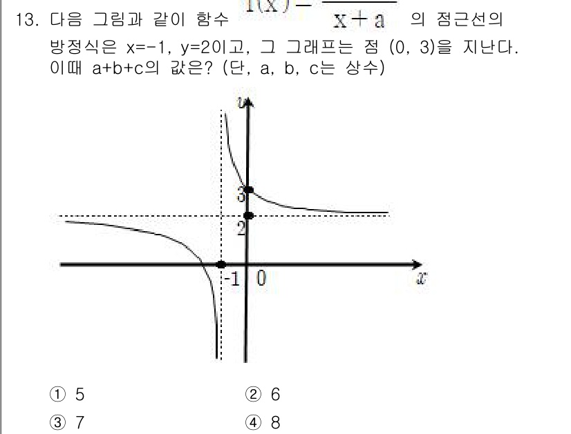 9급_국가직_공무원_수학 2020년 13번 - 주어진 함수의 접선이 x = -1에서 y = 2를 지나고, 점 (0, 3... 에 관한 핵심 기출문제