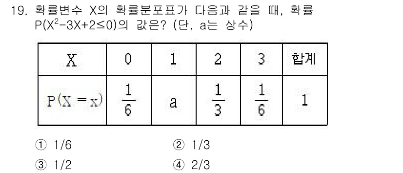 9급_국가직_공무원_수학 2020년 19번 - 주어진 식 \( P(X^2 - 3X + 2 \leq 0) \)는 이차방정... 에 관한 핵심 기출문제