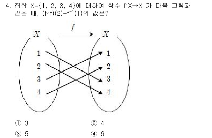 9급_국가직_공무원_수학 2020년 4번 - 주어진 함수 f의 그래프를 보면, f(2) = 3과 f⁻¹(1) = 2임... 에 관한 핵심 기출문제