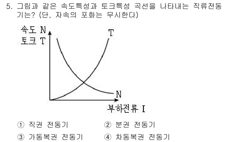 9급_국가직_공무원_전기기기 2020년 5번 - 주어진 그래프는 속도와 토크 간의 관계를 보여주며, 직류 전동기의 경우 ... 에 관한 핵심 기출문제