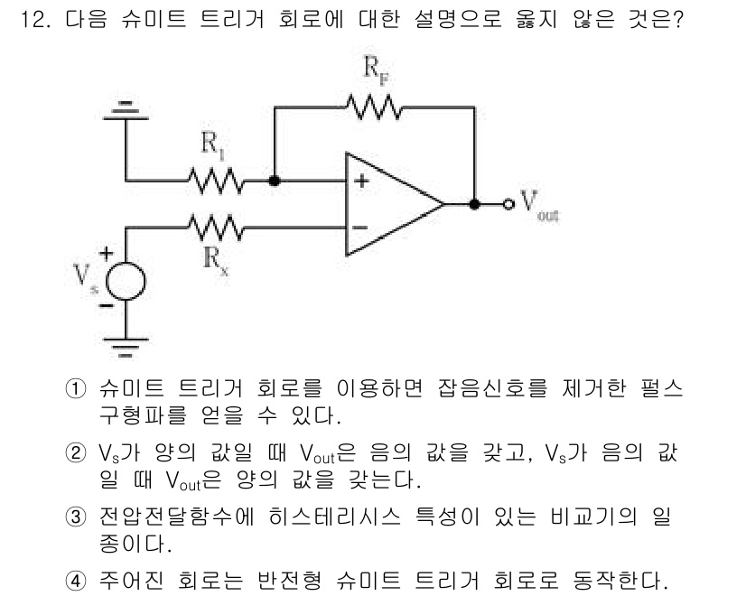 9급_국가직_공무원_전자공학개론 2020년 12번 - 주어진 문제에서 정답은 '2'입니다. 이유는, 전형적인 반전 증폭기에서 ... 에 관한 핵심 기출문제