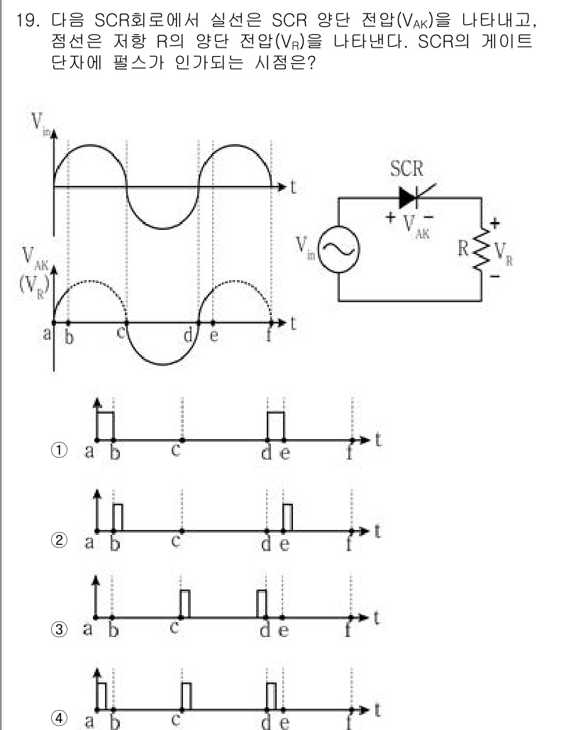 9급_국가직_공무원_전자공학개론 2020년 19번 - SCR의 게이트가 인가되는 시점은 SCR이 전도 상태로 전환되는 시점과 ... 에 관한 핵심 기출문제
