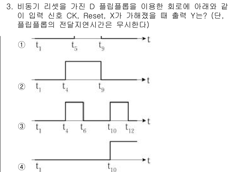9급_국가직_공무원_전자공학개론 2020년 3번 - 주어진 회로에서 비동기 리셋을 가진 D 플립플롭은 CK 신호의 상승 에지... 에 관한 핵심 기출문제