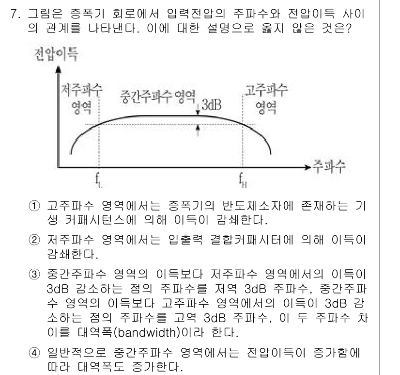 9급_국가직_공무원_전자공학개론 2020년 7번 - 문제에서 주어진 그래프는 주파수와 전압이득의 관계를 나타냅니다. 4번 설... 에 관한 핵심 기출문제