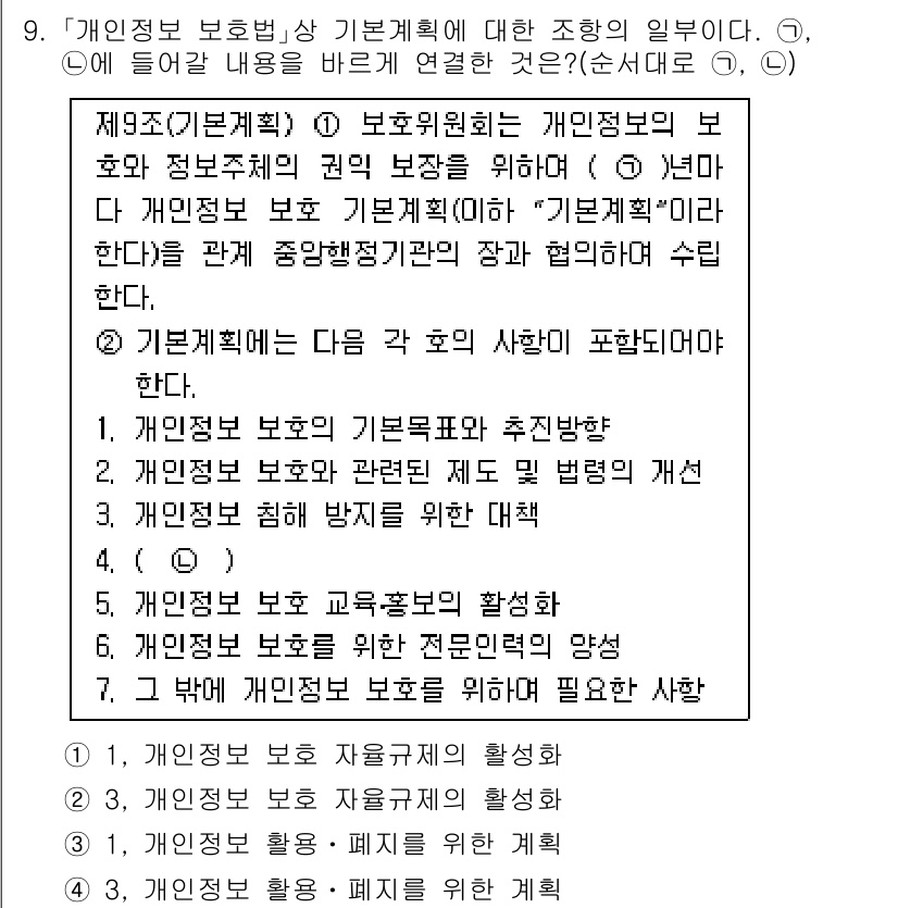 9급_국가직_공무원_정보보호론 2020년 9번 - '개인정보 보호법상 기본계획'에 따르면 기본계획에는 개인정보 보호의 기본... 에 관한 핵심 기출문제