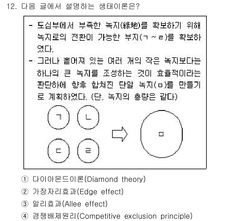 9급_국가직_공무원_조경계획및설계 2020년 12번 - 이 문제는 '다이아몬드 이론(Diamond theory)'에 대한 설명을... 에 관한 핵심 기출문제