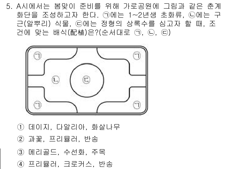 9급_국가직_공무원_조경계획및설계 2020년 5번 - 이 문제는 공원 디자인에서 식물 배치에 관한 것입니다. ①에는 1~2년생... 에 관한 핵심 기출문제
