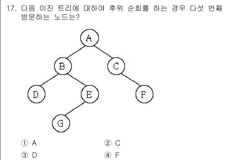 9급_국가직_공무원_컴퓨터일반 2020년 17번 - 후위 순회 방식에서는 각 노드를 방문하는 순서가 왼쪽 서브트리 → 오른쪽... 에 관한 핵심 기출문제