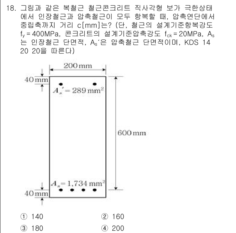 9급_국가직_공무원_토목설계 2020년 18번 - 해당 문제는 압축강도와 인장강도를 고려하여 중립축의 위치를 구하는 문제입... 에 관한 핵심 기출문제