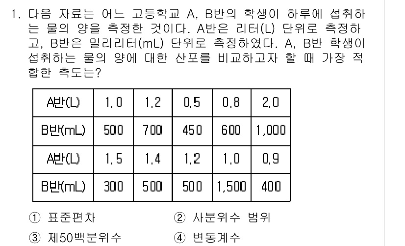 9급_국가직_공무원_통계학개론 2020년 1번 - 주어진 표의 데이터를 통해 A반과 B반의 물의 양을 비교할 때, A반의 ... 에 관한 핵심 기출문제