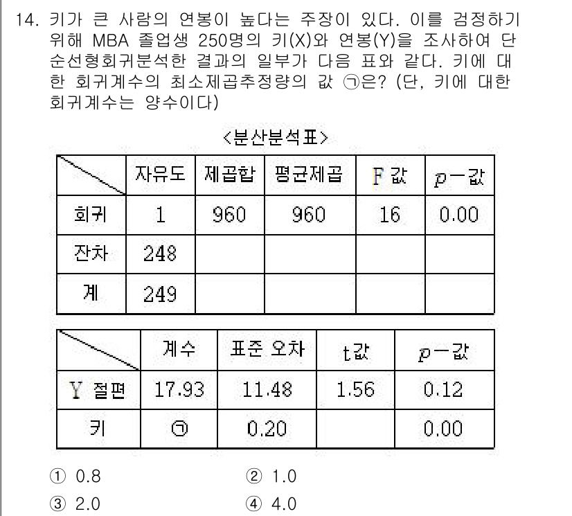 9급_국가직_공무원_통계학개론 2020년 15번 - 주어진 문제에서 키와 연봉 간의 관계를 분석한 결과, p-값이 0.00으... 에 관한 핵심 기출문제