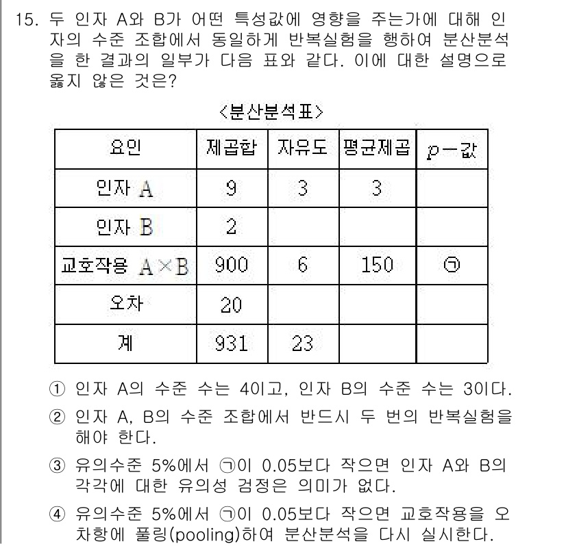 9급_국가직_공무원_통계학개론 2020년 16번 - 주어진 정보에 따르면, 인자 A와 B의 수준은 각각 4와 3입니다. 균형... 에 관한 핵심 기출문제