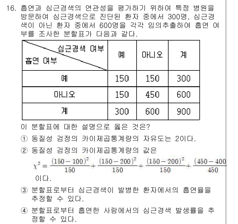 9급_국가직_공무원_통계학개론 2020년 17번 - 주어진 문제의 답변은 '4'로 정해집니다. 이 이유는 분할표를 통해 흡연... 에 관한 핵심 기출문제