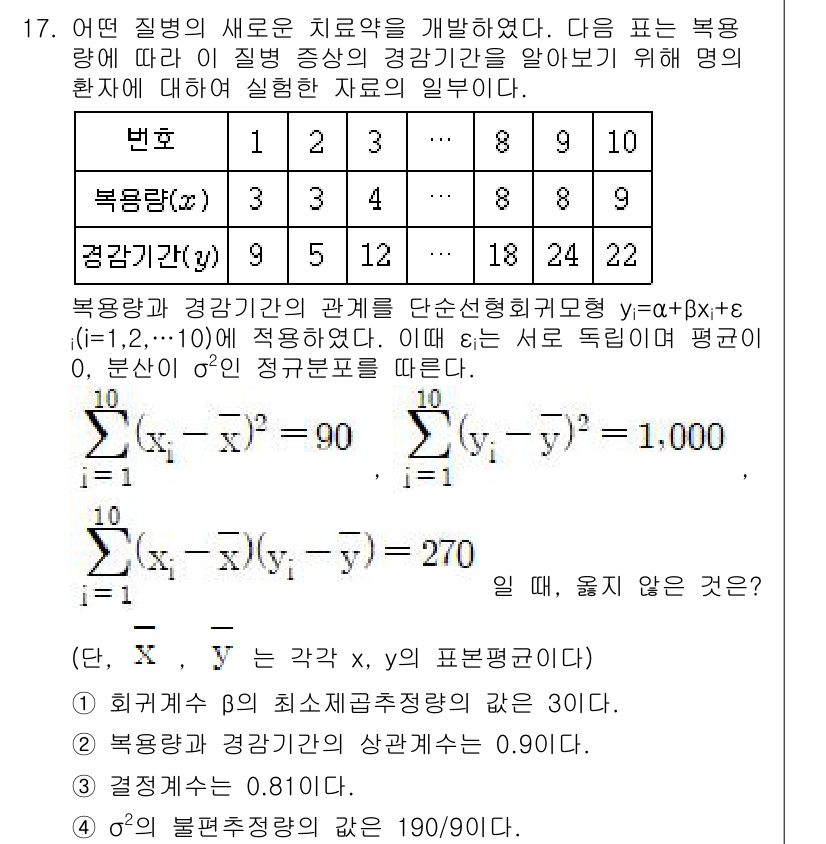 9급_국가직_공무원_통계학개론 2020년 18번 - 주어진 문제에서 복용량(x)과 경감기간(y)의 상관계수가 0.90으로 매... 에 관한 핵심 기출문제