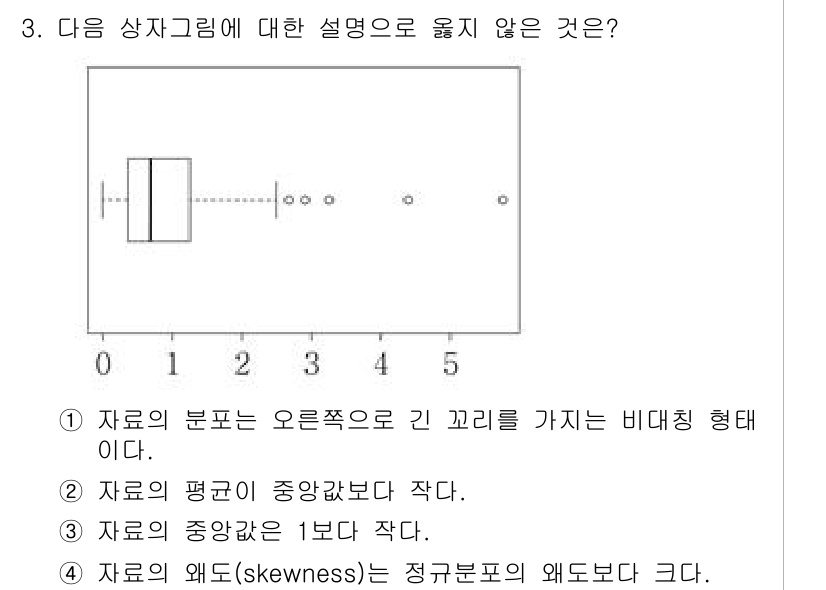 9급_국가직_공무원_통계학개론 2020년 3번 - 주어진 상자그림에서 데이터의 분포는 오른쪽으로 긴 꼬리를 가지므로, 평균... 에 관한 핵심 기출문제