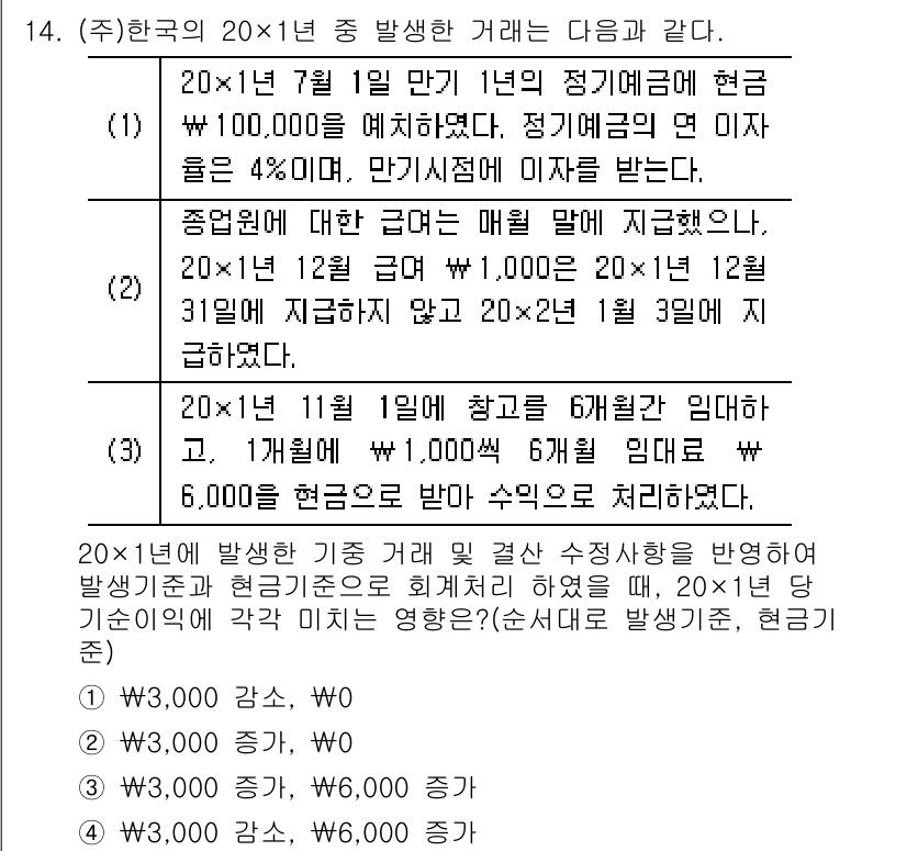 9급_국가직_공무원_회계원리 2020년 14번 - 주어진 문제에서 20×1년 중의 거래들을 살펴보면, 정기예금의 이자와 직... 에 관한 핵심 기출문제