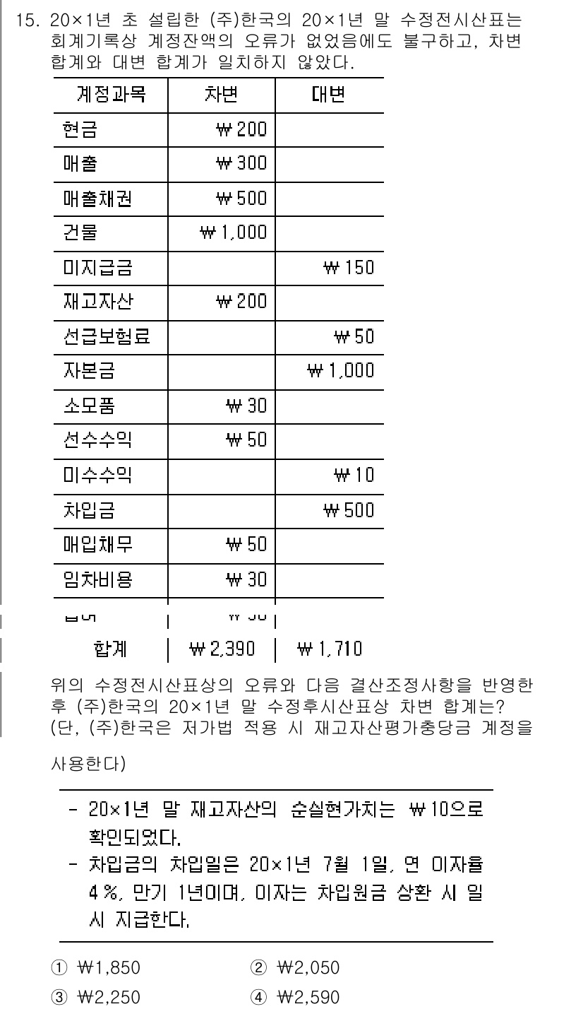 9급_국가직_공무원_회계학 2020년 15번 - 이 문제에서 제시된 조정사항을 반영하면, 재고자산의 손실현가가 추가되고 ... 에 관한 핵심 기출문제