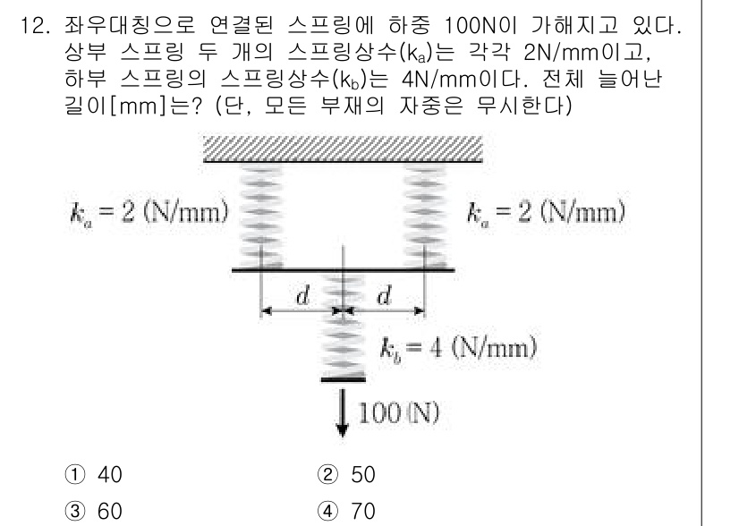 9급_국가직_공무원_기계설계 2020년 12번 - 주어진 문제에서 두 개의 스프링이 병렬로 연결되어 있으며, 각각의 스프링... 에 관한 핵심 기출문제