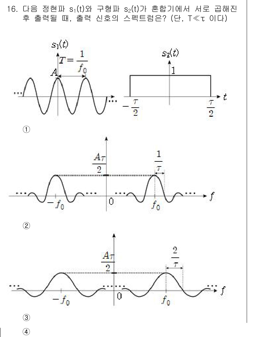 9급_국가직_공무원_무선공학개론 2020년 16번 - 주어진 문제에서 정현파 \( s_1(t) \)와 구형파 \( s_2(t)... 에 관한 핵심 기출문제