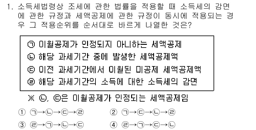 9급_국가직_공무원_세법개론 2020년 1번 - '4'번이 정답인 이유는 세법 관련 규정에 따라 소득세 적용 시 우선적으... 에 관한 핵심 기출문제