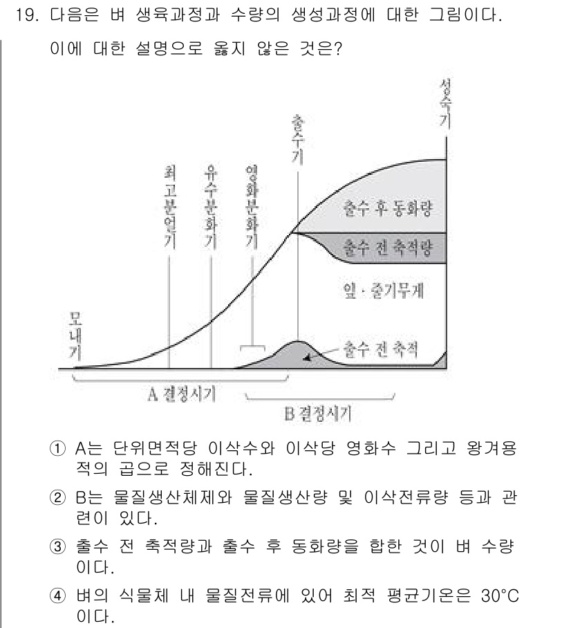 9급_국가직_공무원_식용작물 2020년 19번 - 정답이 '4'인 이유는, 해당 문장은 식물 생육과 관련된 내용이 아닌 물... 에 관한 핵심 기출문제