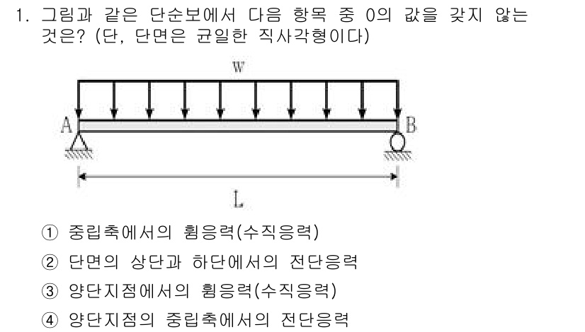 9급_국가직_공무원_응용역학개론 2020년 1번 - 문제에서 주어진 단순 보의 하중 분포를 고려할 때, 각 지점에서 발생하는... 에 관한 핵심 기출문제