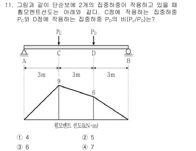 9급_국가직_공무원_응용역학개론 2020년 11번 - 주어진 문제에서 C점과 D점에 작용하는 집중하중의 비율(Pc/Pd)을 구... 에 관한 핵심 기출문제