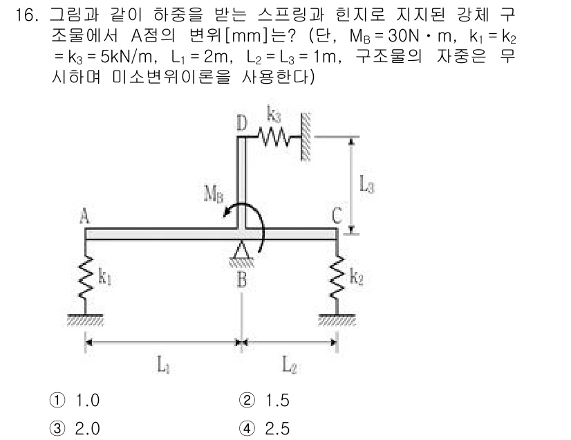 9급_국가직_공무원_응용역학개론 2020년 16번 - 주어진 문제는 스프링과 힌지로 구성된 구조물에서 A점의 변위를 구하는 것... 에 관한 핵심 기출문제